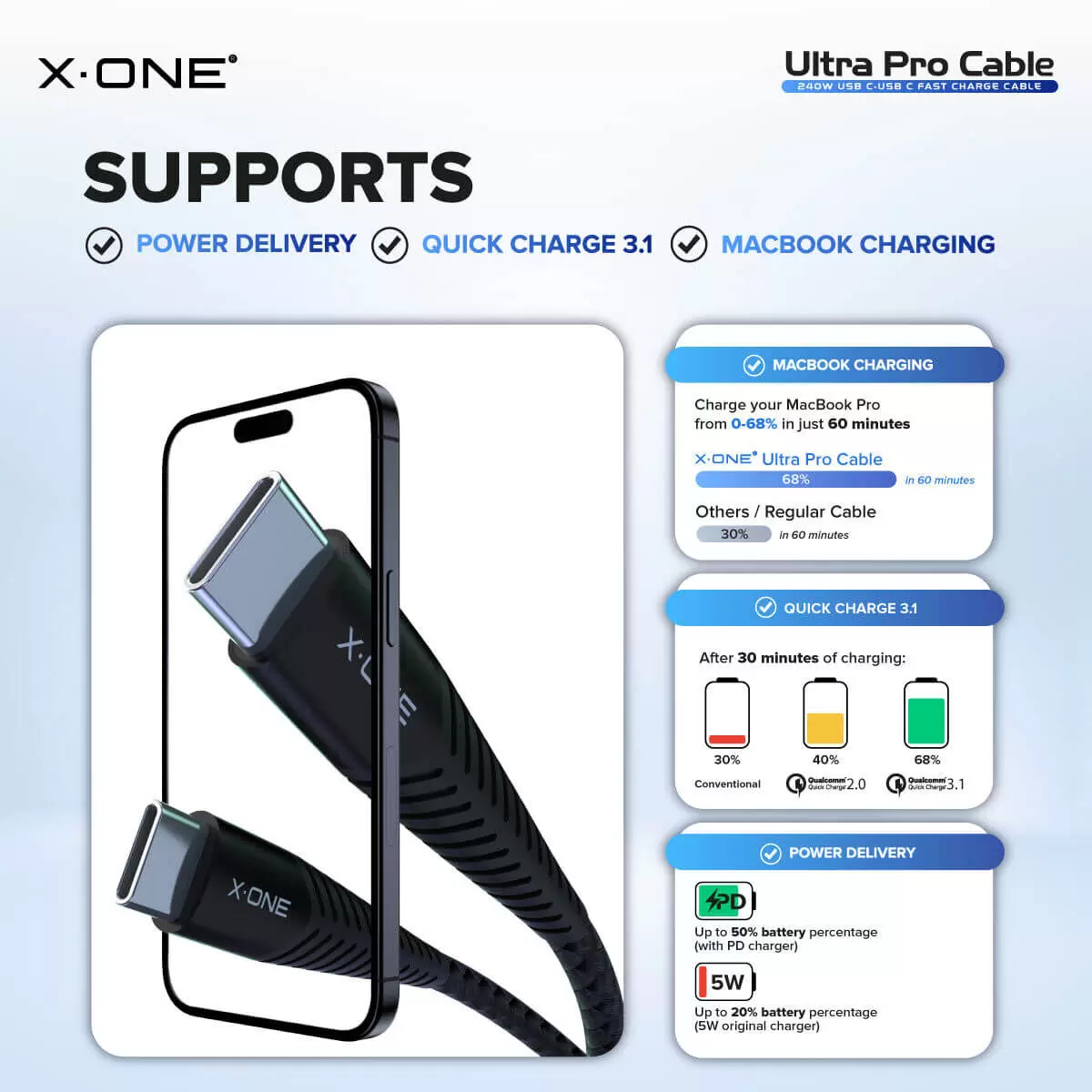 Ultra Pro Kabel 240 W C auf C