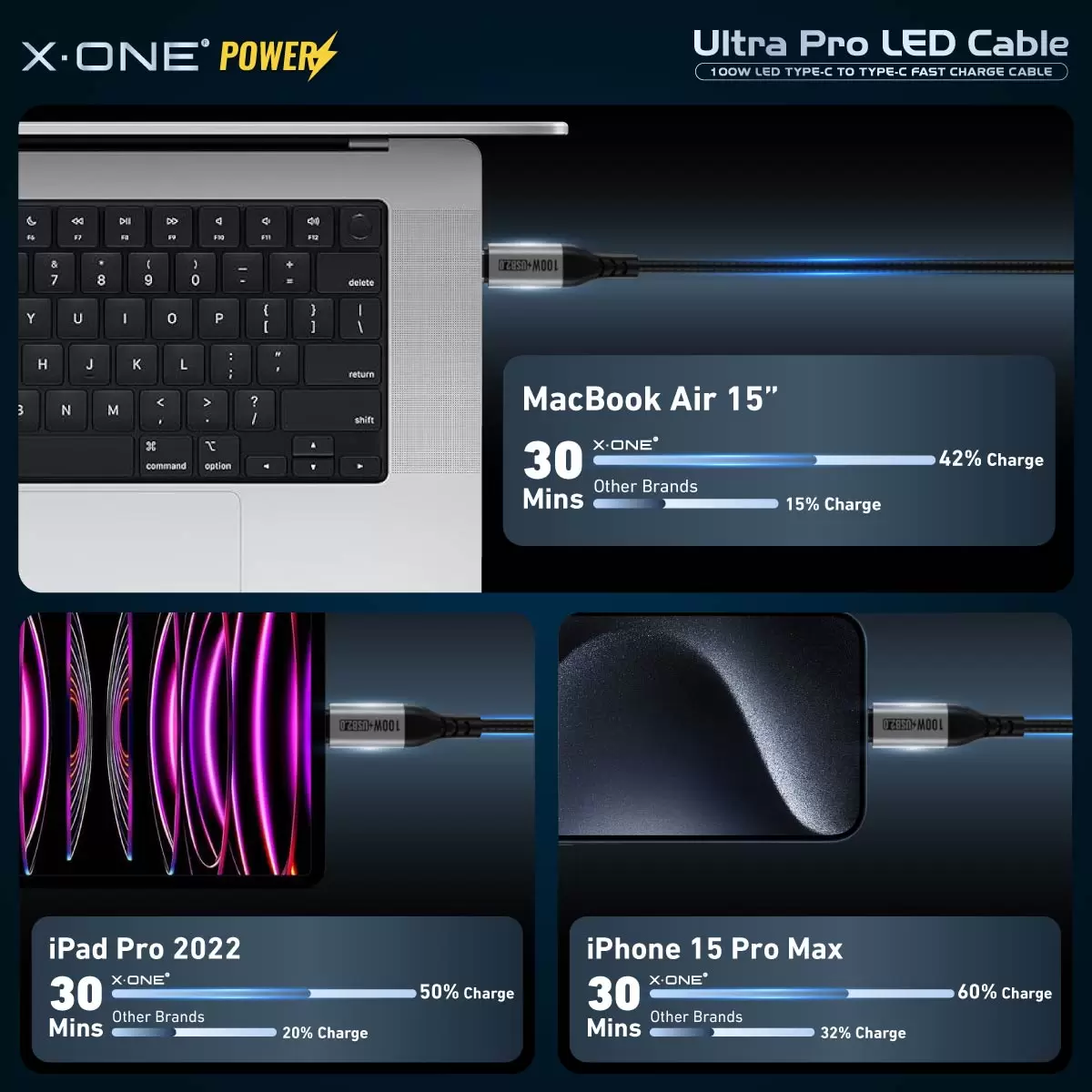 Ultra Pro 100W LED-Kabel